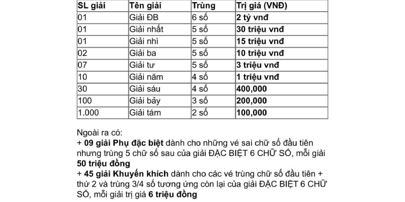 Loại hình XSQN luôn mang đến vô số giải thưởng lớn